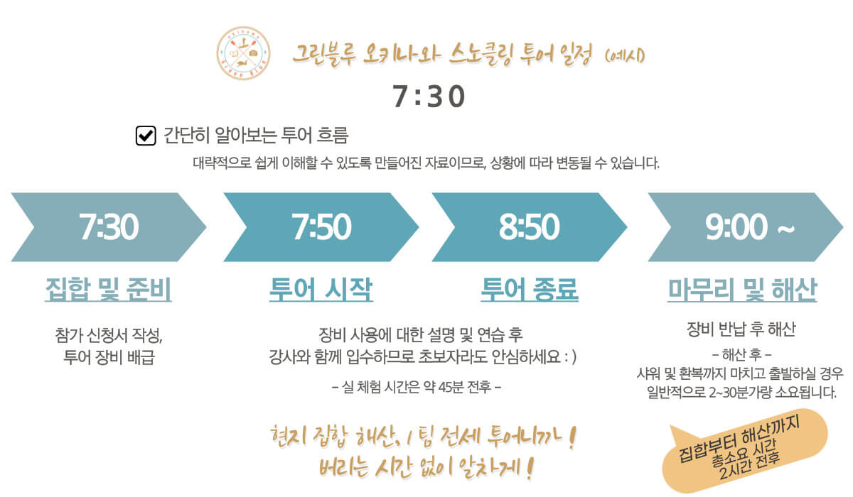 그린블루 오키나와 스노클링 투어 흐름 안내