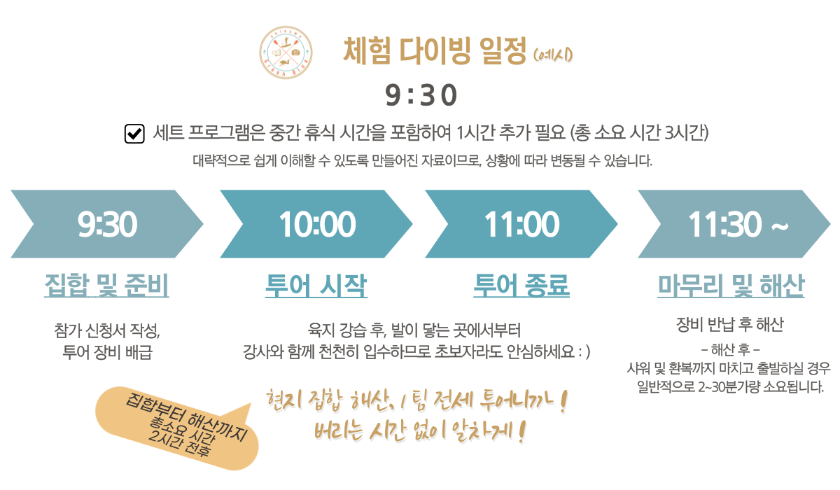 그린블루 오키나와 푸른 동굴 체험 다이빙 간단 흐름도