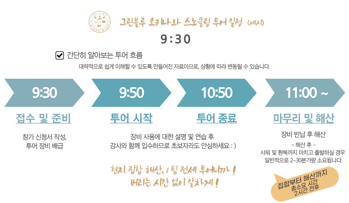 오키나와 푸른 동굴 스노클링 투어 흐름도 그린블루