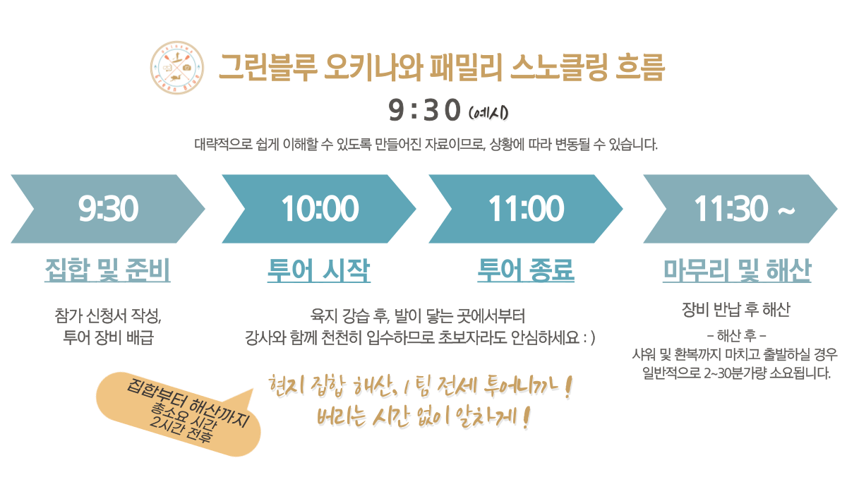 그린블루 오키나와 시니어 패밀리 스노클링 흐름도
